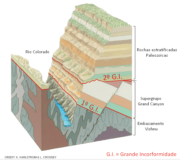 Geologia do Grand Canyon